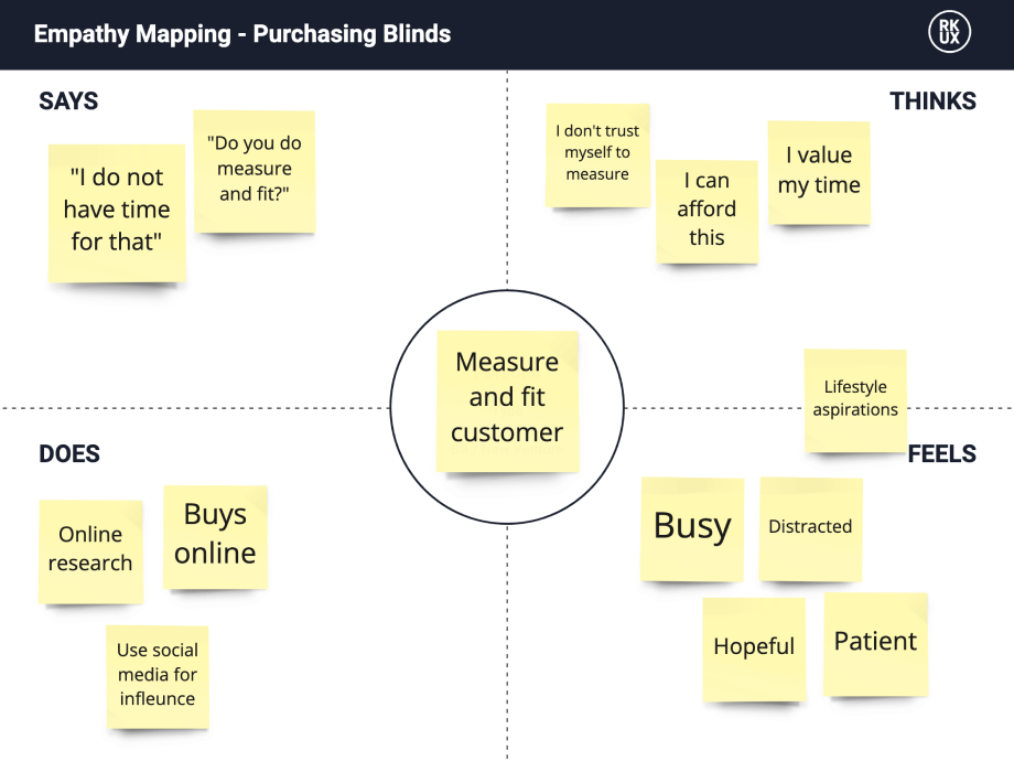 UX user empathy mapping