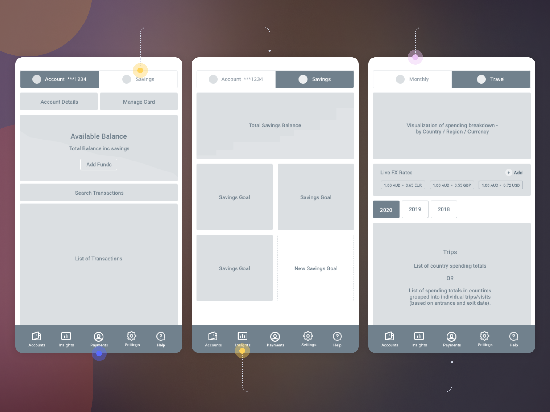 Hay bank content and IA wireframes 